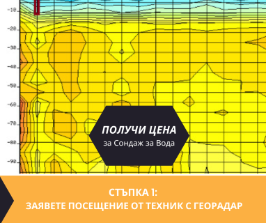 Получете информация за комплексната ни и Гарантирана услуга проучване с изграждане на сондаж за вода за Аксаково. Създаване на план за изграждане и офериране на цена за сондаж за вода в имот .