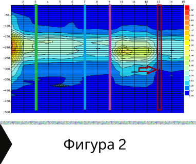 Получете информация за комплексната ни и Гарантирана услуга проучване с изграждане на сондаж за вода за Антоново. Създаване на план за изграждане и офериране на цена за сондаж за вода в имот .