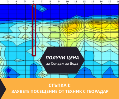 Получете информация за комплексната ни и Гарантирана услуга проучване с изграждане на сондаж за вода за Бойчиновци. Създаване на план за изграждане и офериране на цена за сондаж за вода в имот .