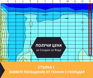 Получете информация за комплексната ни и Гарантирана услуга проучване с изграждане на сондаж за вода за Разград. Създаване на план за изграждане и офериране на цена за сондаж за вода в имот .