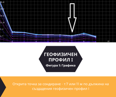 Софтуерен анализ и съставяне на подробен план за изграждане на сондаж за вода за Търговище, ул. Петко Рачев Славейков № 41, 7700 чрез sondazhzavoda-targovishte.prodrillersclub.com.