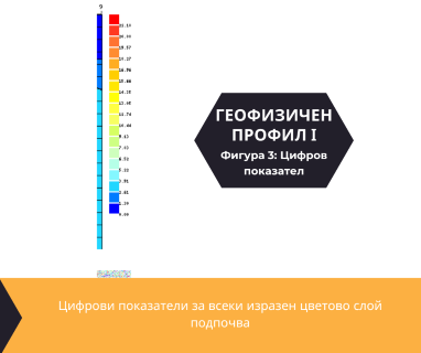 Софтуерен анализ и съставяне на подробен план за изграждане на сондаж за вода за Търговище, ул. Петко Рачев Славейков № 41, 7700 чрез sondazhzavoda-targovishte.prodrillersclub.com.