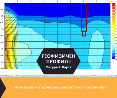 Софтуерен анализ и съставяне на подробен план за изграждане на сондаж за вода за Търговище, ул. Петко Рачев Славейков № 41, 7700 чрез sondazhzavoda-targovishte.prodrillersclub.com.